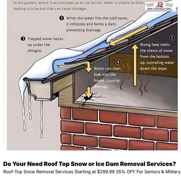  for RFK Contracting in Martville, NY