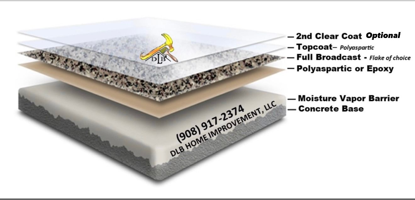  for DLB Home Improvement, LLC in Westfield, NJ