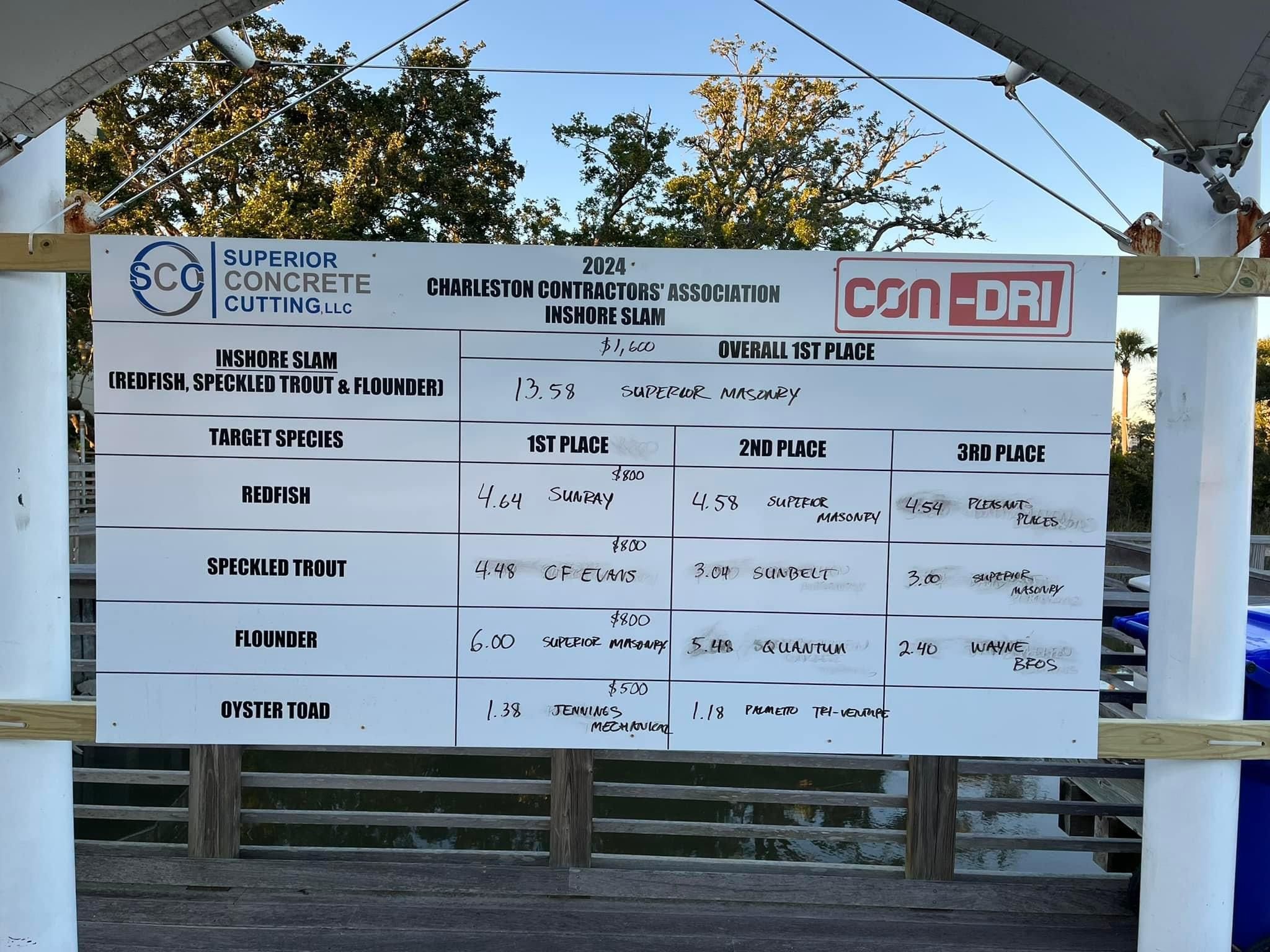  for Superior Concrete Cutting in Charleston, SC