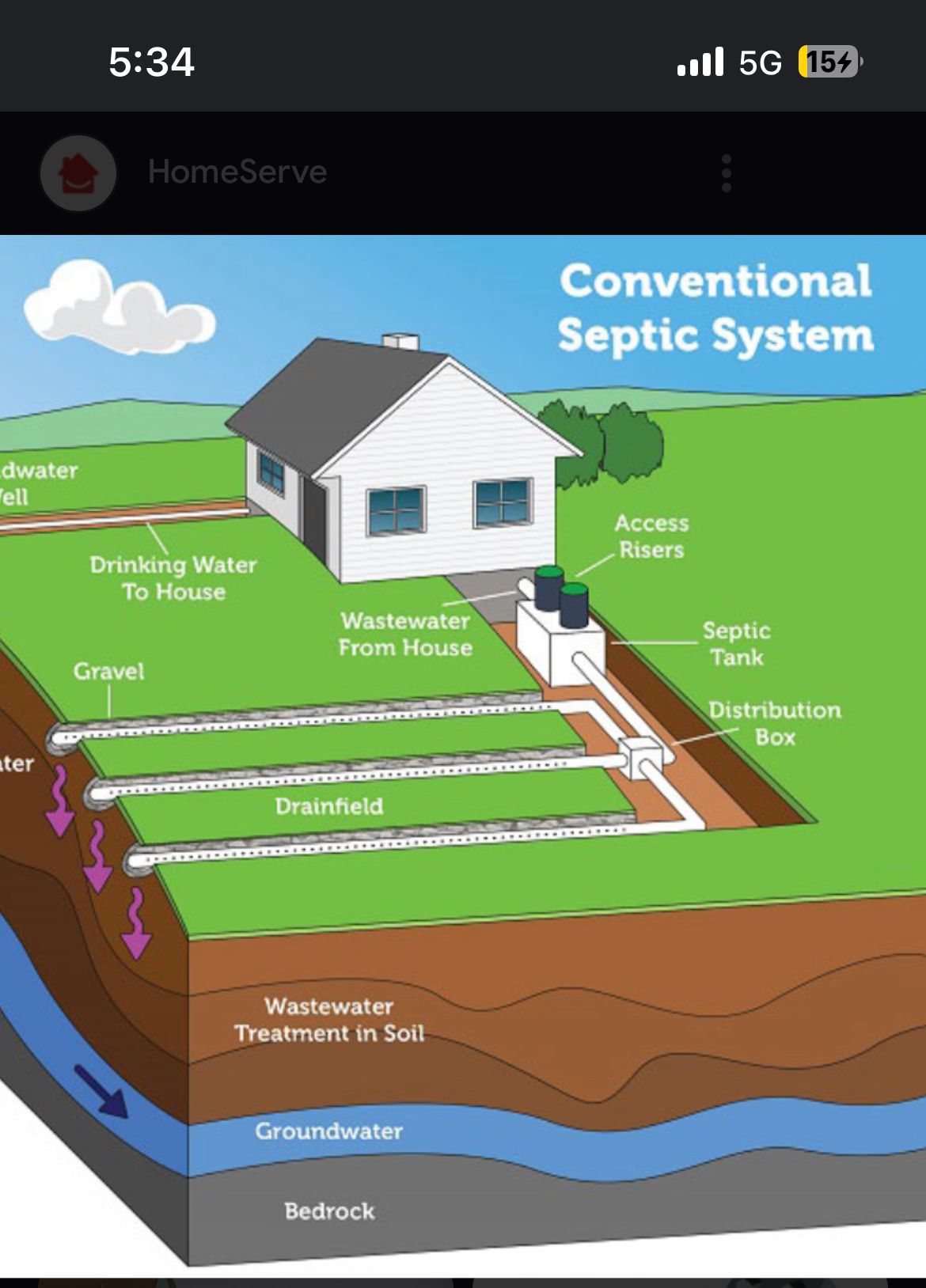  for LNC Contracting in Greenwood Lake, NY