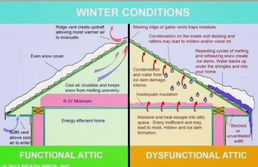  for RFK Contracting in Martville, NY