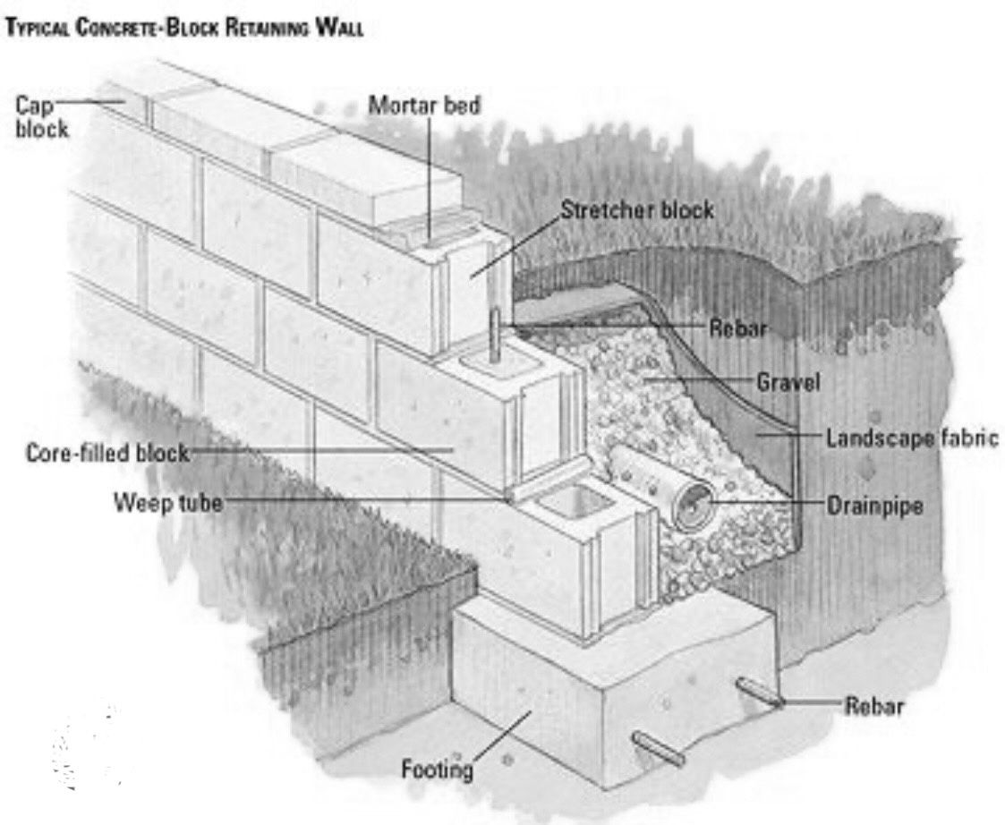  for Matteo Hardscapes in Towson,  MD