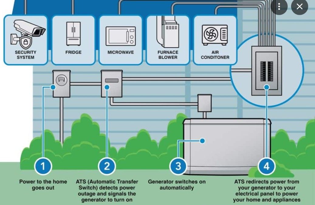  for 855 Electrician in Bethel Park, PA