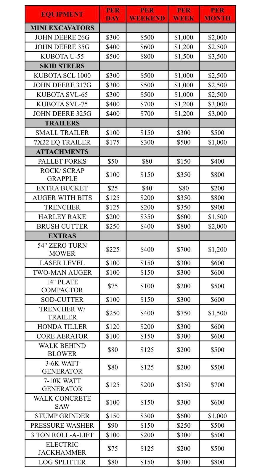  for Pike County Rentals & Sales in Concord, GA