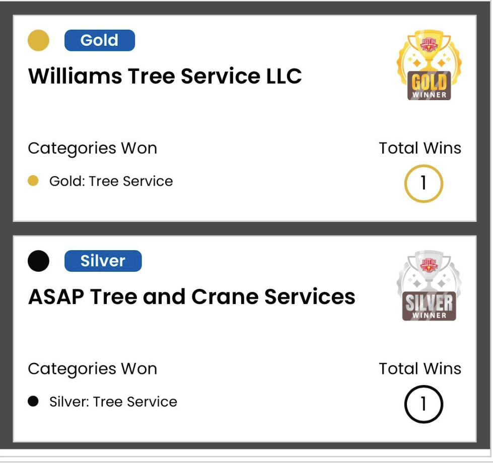  for Williams Tree Service LLC in Indianapolis, IN
