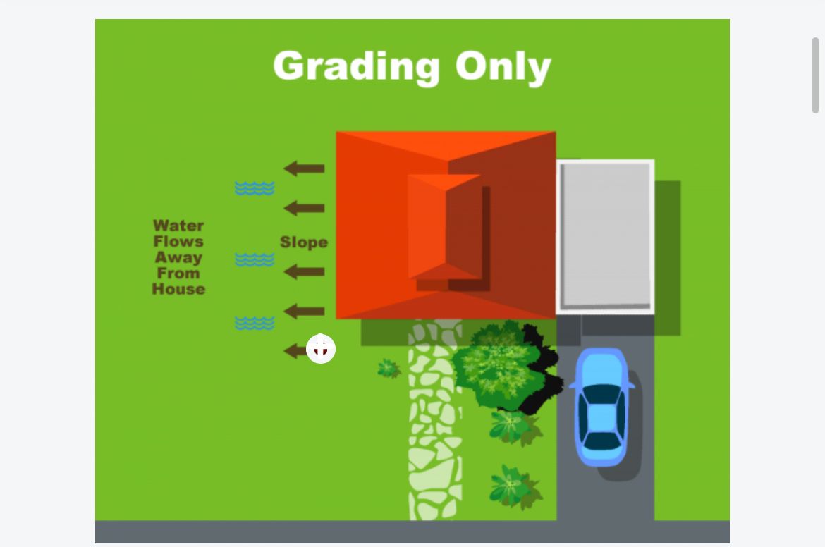  for Alltimate Outdoor Services in Warren, MI