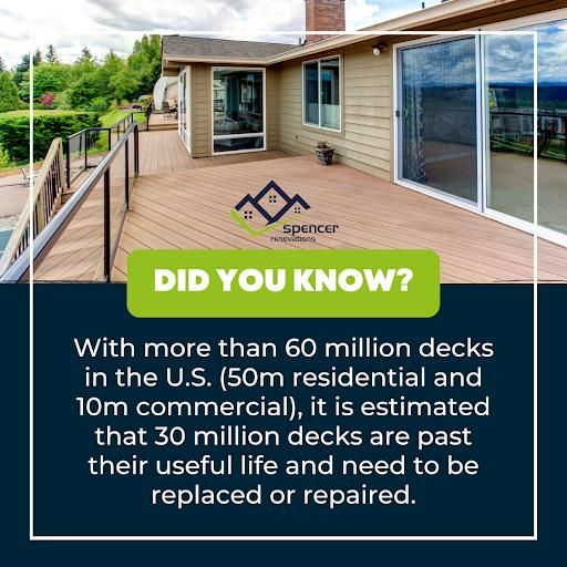  for Spencer Renovations Inc. in Selma, TX