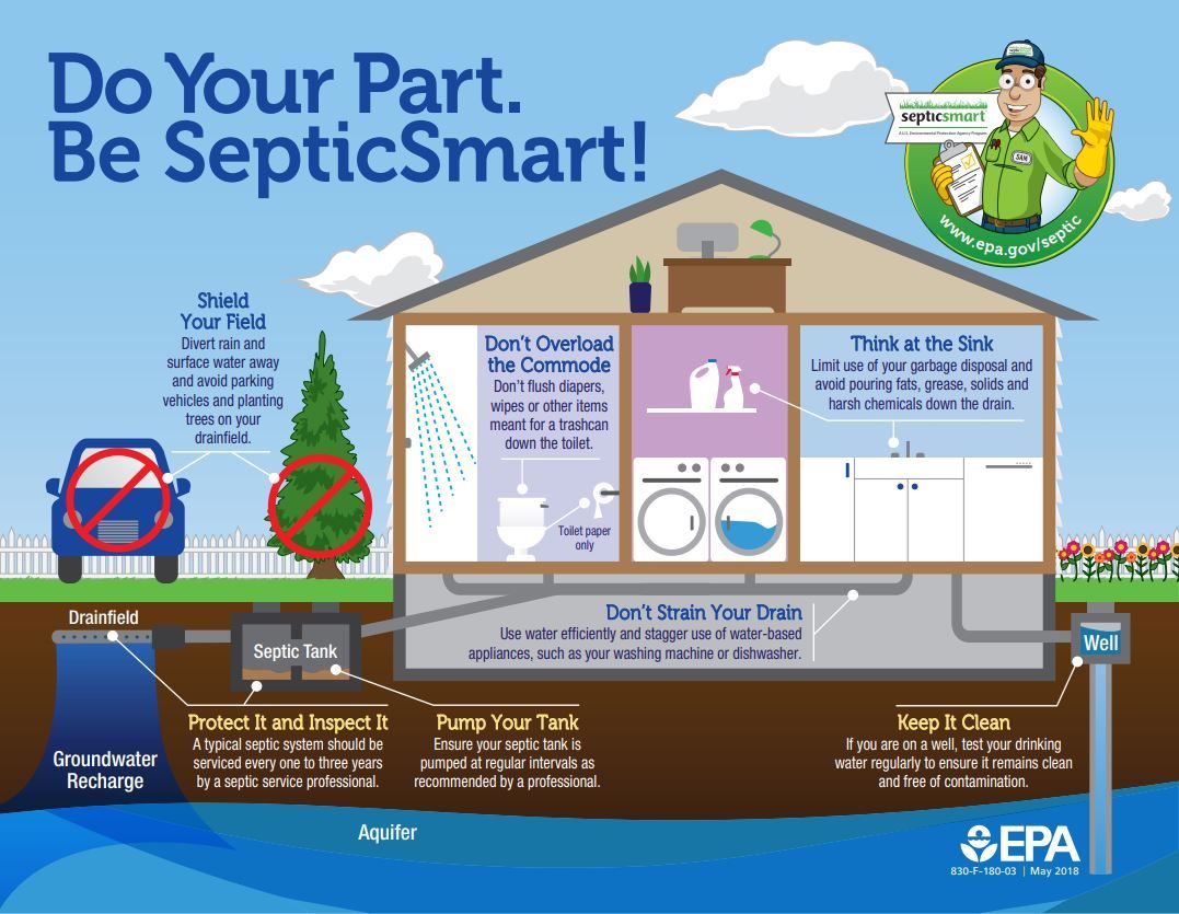  for Bigfoot Septic Pumping in Gainesville, GA