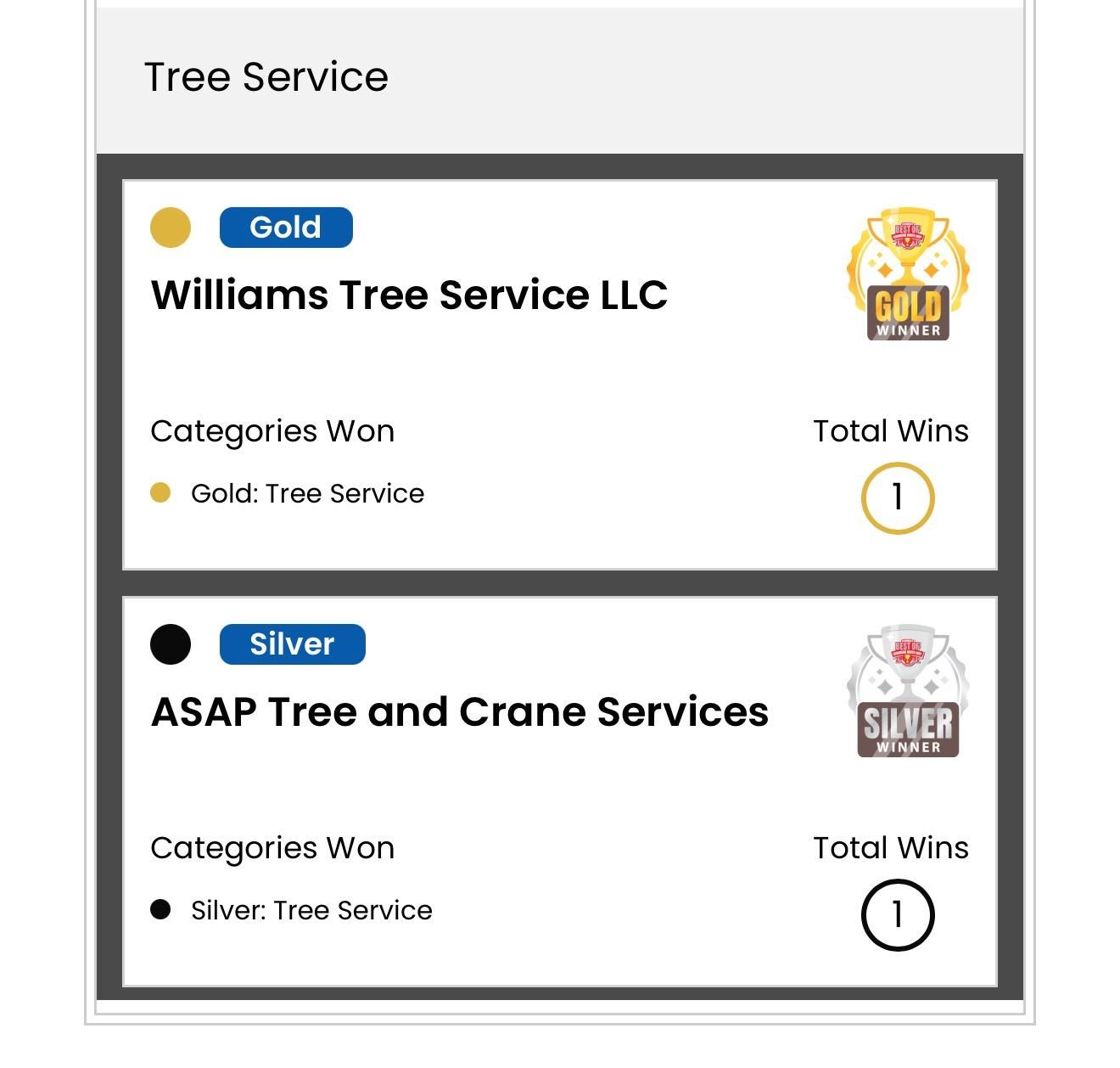  for Williams Tree Service LLC in Indianapolis, IN