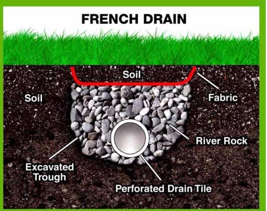  for Alltimate Outdoor Services in Warren, MI