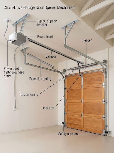  for A Family Garage Door CO LLC in Littleton, CO