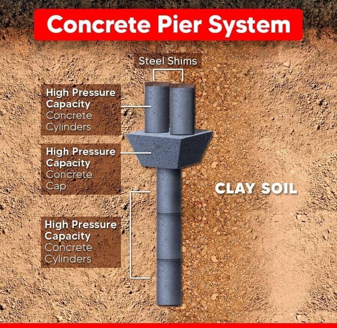  for Beantown Strong Foundations & Waterproofing in Boston, MA