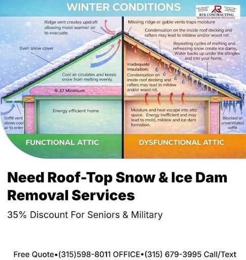  for RFK Contracting in Martville, NY