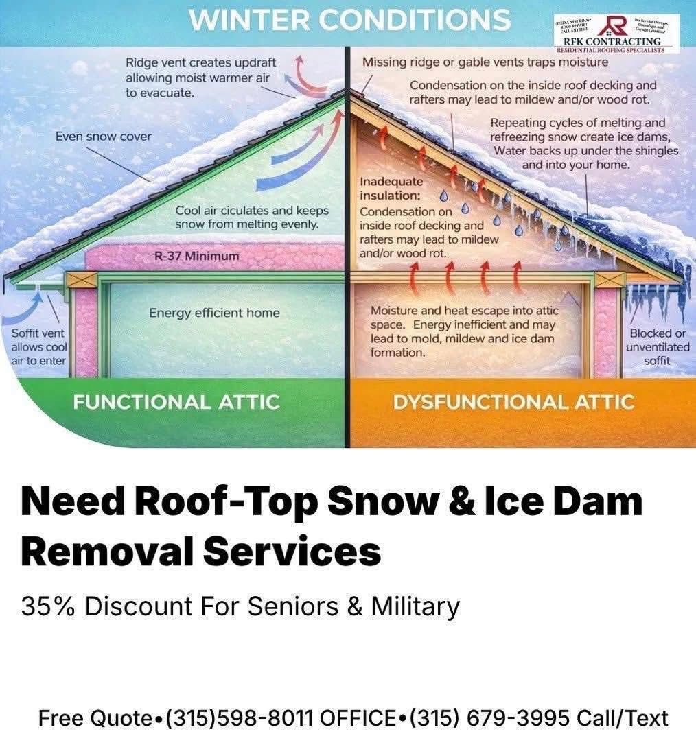  for RFK Contracting in Martville, NY