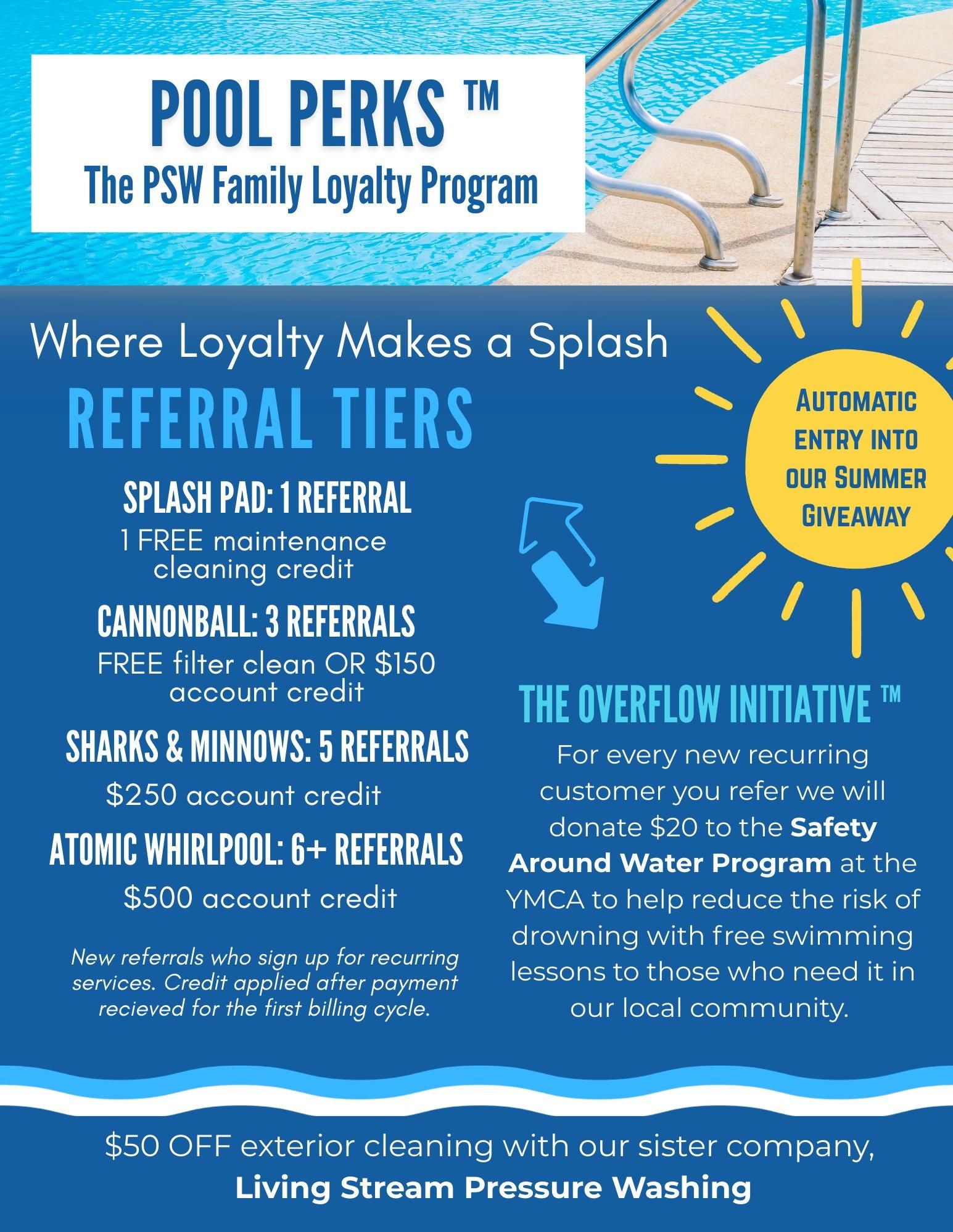  for Pool Services of Wilmington in Wilmington, NC