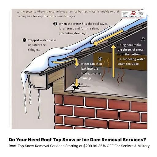  for RFK Contracting in Martville, NY