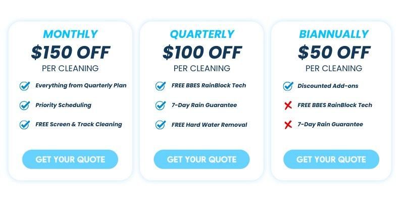  for Bluegrass Brothers Exterior Services LLC in Elizabethtown, KY