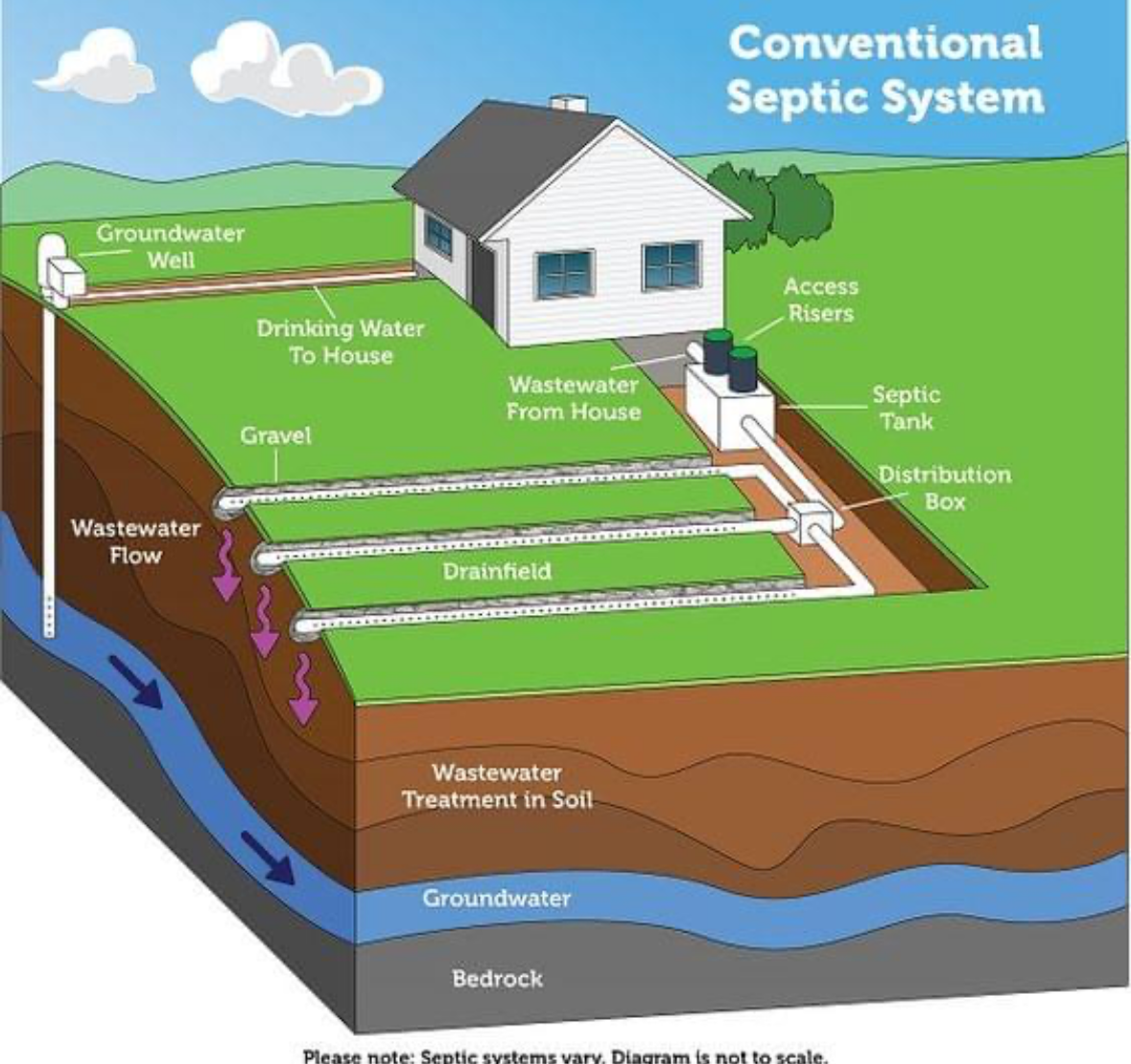  for Williams Excavating in Statesville, NC