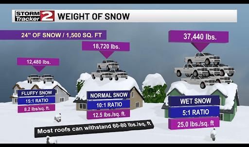  for RFK Contracting in Martville, NY