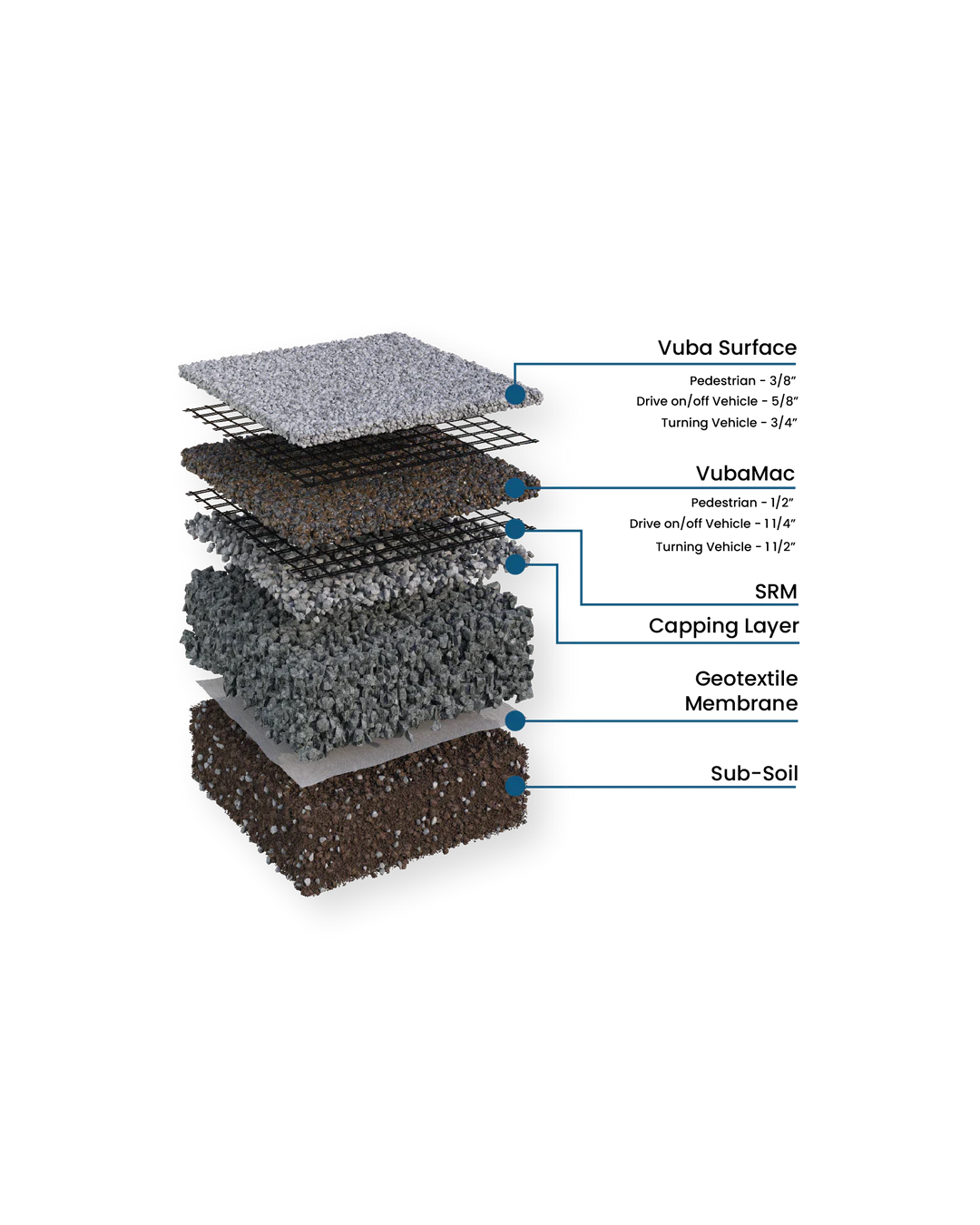  for Resin Rock Driveway Solutions in North Augusta, SC