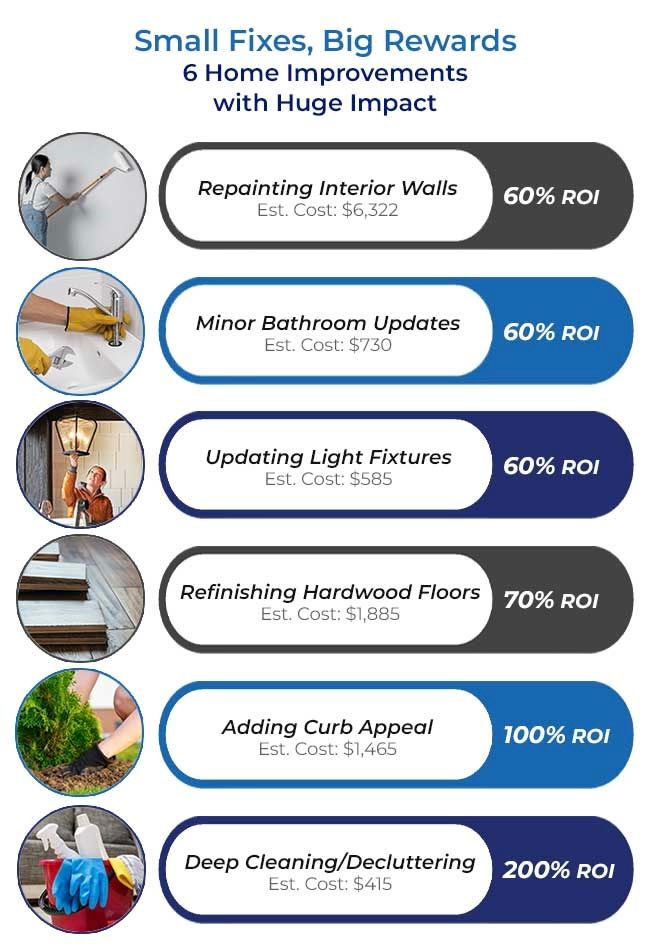  for Hendershot Construction in Maricopa, AZ